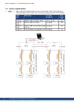 Предварительный просмотр 34 страницы Kollmorgen AKD-C Installation Manual