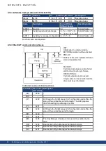 Preview for 38 page of Kollmorgen AKD-CC Installation Manual