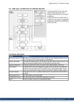 Preview for 39 page of Kollmorgen AKD-CC Installation Manual