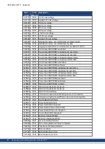 Preview for 60 page of Kollmorgen AKD-CC Installation Manual