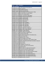 Preview for 61 page of Kollmorgen AKD-CC Installation Manual