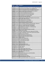 Preview for 63 page of Kollmorgen AKD-CC Installation Manual