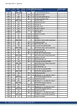 Preview for 66 page of Kollmorgen AKD-CC Installation Manual