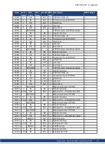 Preview for 67 page of Kollmorgen AKD-CC Installation Manual