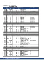 Preview for 68 page of Kollmorgen AKD-CC Installation Manual