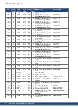 Preview for 70 page of Kollmorgen AKD-CC Installation Manual