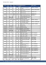 Preview for 72 page of Kollmorgen AKD-CC Installation Manual