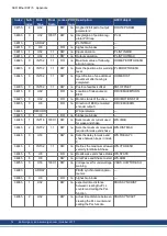 Preview for 74 page of Kollmorgen AKD-CC Installation Manual