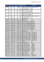 Preview for 75 page of Kollmorgen AKD-CC Installation Manual