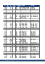 Preview for 76 page of Kollmorgen AKD-CC Installation Manual