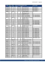 Preview for 77 page of Kollmorgen AKD-CC Installation Manual