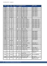 Preview for 78 page of Kollmorgen AKD-CC Installation Manual