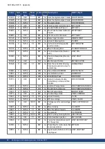 Preview for 80 page of Kollmorgen AKD-CC Installation Manual