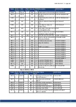 Preview for 81 page of Kollmorgen AKD-CC Installation Manual