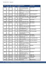 Preview for 82 page of Kollmorgen AKD-CC Installation Manual