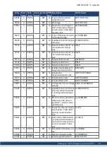 Preview for 83 page of Kollmorgen AKD-CC Installation Manual