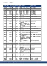 Preview for 84 page of Kollmorgen AKD-CC Installation Manual