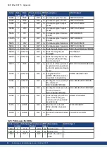 Preview for 86 page of Kollmorgen AKD-CC Installation Manual