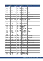 Preview for 87 page of Kollmorgen AKD-CC Installation Manual