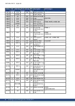 Preview for 88 page of Kollmorgen AKD-CC Installation Manual