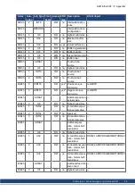 Preview for 89 page of Kollmorgen AKD-CC Installation Manual