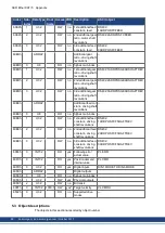 Preview for 90 page of Kollmorgen AKD-CC Installation Manual