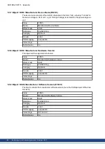 Preview for 96 page of Kollmorgen AKD-CC Installation Manual