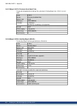 Preview for 102 page of Kollmorgen AKD-CC Installation Manual