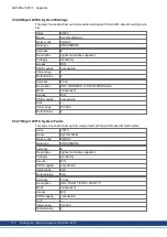 Preview for 112 page of Kollmorgen AKD-CC Installation Manual