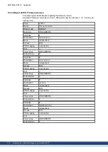 Preview for 118 page of Kollmorgen AKD-CC Installation Manual