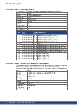 Preview for 124 page of Kollmorgen AKD-CC Installation Manual