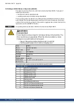 Preview for 136 page of Kollmorgen AKD-CC Installation Manual