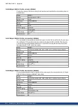 Preview for 142 page of Kollmorgen AKD-CC Installation Manual