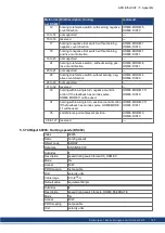 Preview for 147 page of Kollmorgen AKD-CC Installation Manual