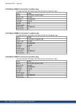 Preview for 152 page of Kollmorgen AKD-CC Installation Manual