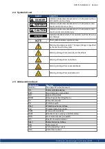 Preview for 9 page of Kollmorgen AKD-N series Installation Manual