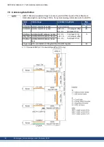 Preview for 32 page of Kollmorgen AKD-N series Installation Manual