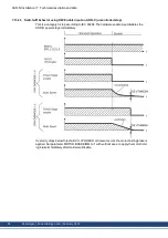 Preview for 38 page of Kollmorgen AKD-N series Installation Manual