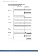 Preview for 40 page of Kollmorgen AKD-N series Installation Manual