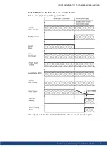 Preview for 41 page of Kollmorgen AKD-N series Installation Manual