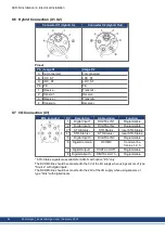 Preview for 64 page of Kollmorgen AKD-N series Installation Manual