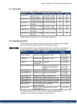 Preview for 25 page of Kollmorgen AKD-N00307 Installation Manual