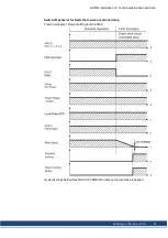 Preview for 35 page of Kollmorgen AKD-N00307 Installation Manual