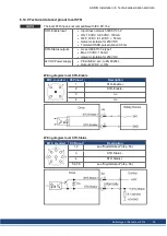 Preview for 39 page of Kollmorgen AKD-N00307 Installation Manual