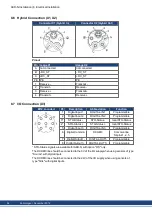 Preview for 54 page of Kollmorgen AKD-N00307 Installation Manual