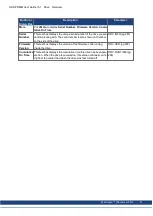 Preview for 31 page of Kollmorgen AKD PDMM series User Manual