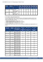 Preview for 39 page of Kollmorgen AKD PDMM series User Manual