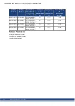 Preview for 40 page of Kollmorgen AKD PDMM series User Manual