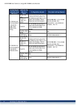 Preview for 57 page of Kollmorgen AKD PDMM series User Manual