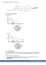 Preview for 65 page of Kollmorgen AKD PDMM series User Manual